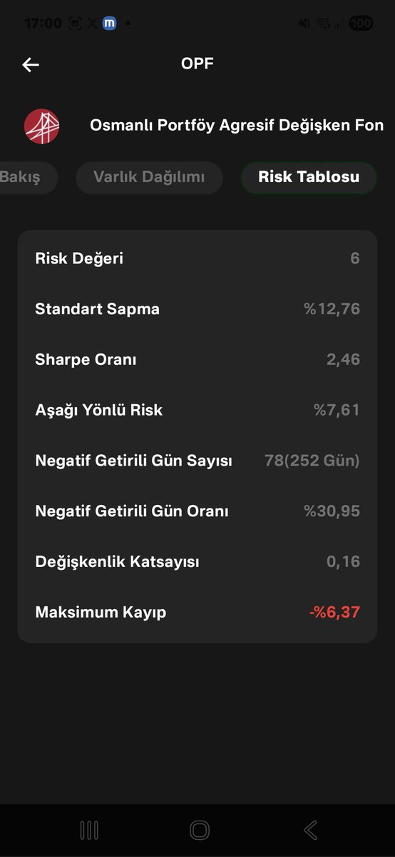 Cngzdgn🦅Fon Hunter | Sessiz Getiri tweet media
