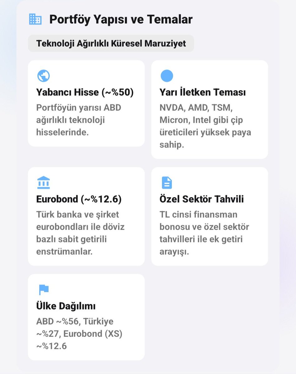 Cngzdgn🦅Fon Hunter | Sessiz Getiri tweet media