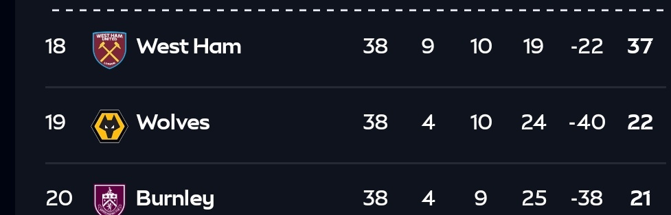 MarkTheSnap's tweet photo. @JacquiOatley The 1st time this season we haven't been bottom 😂 https://t.co/TvqzjlEZmo