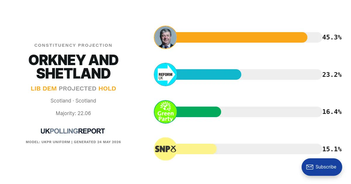 UK Polling Report tweet media