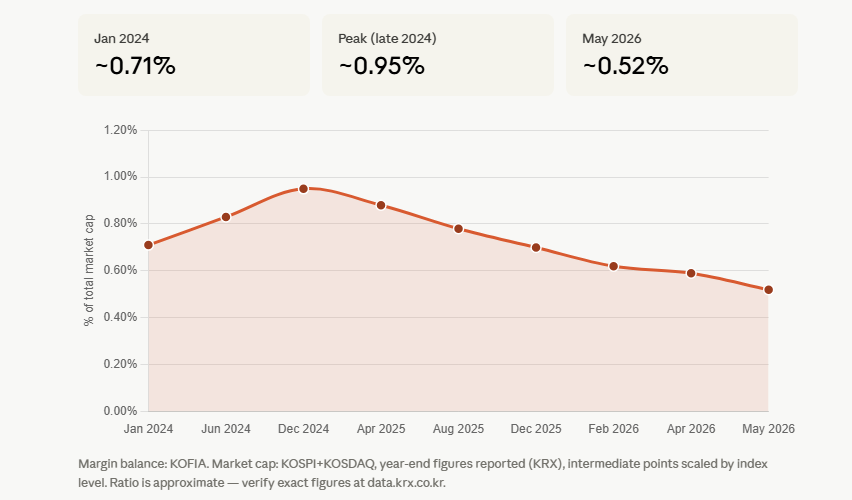 CryptoGoo5e's tweet photo. @Normal_2610 but - even from Jan 2024 margin as a % of market cap still is negative https://t.co/yMYzOYt1mM