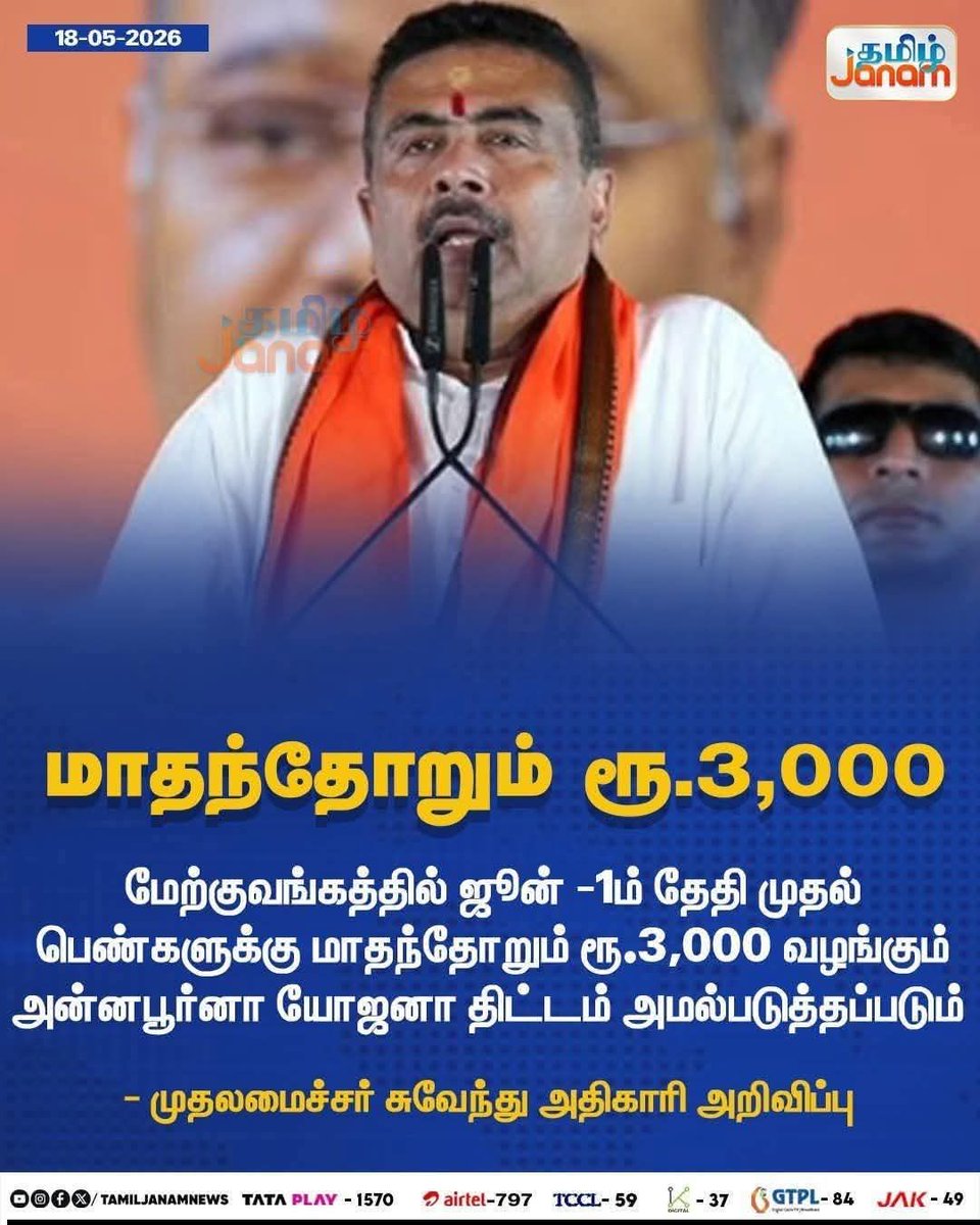 RAravakurichi's tweet photo. சொன்னதை செய்த பாரதிய ஜனதா கட்சி அரசு..!

தமிழ்நாட்டில் எப்போது ?

#பாஜக #தவெக https://t.co/qNF0knRm53
