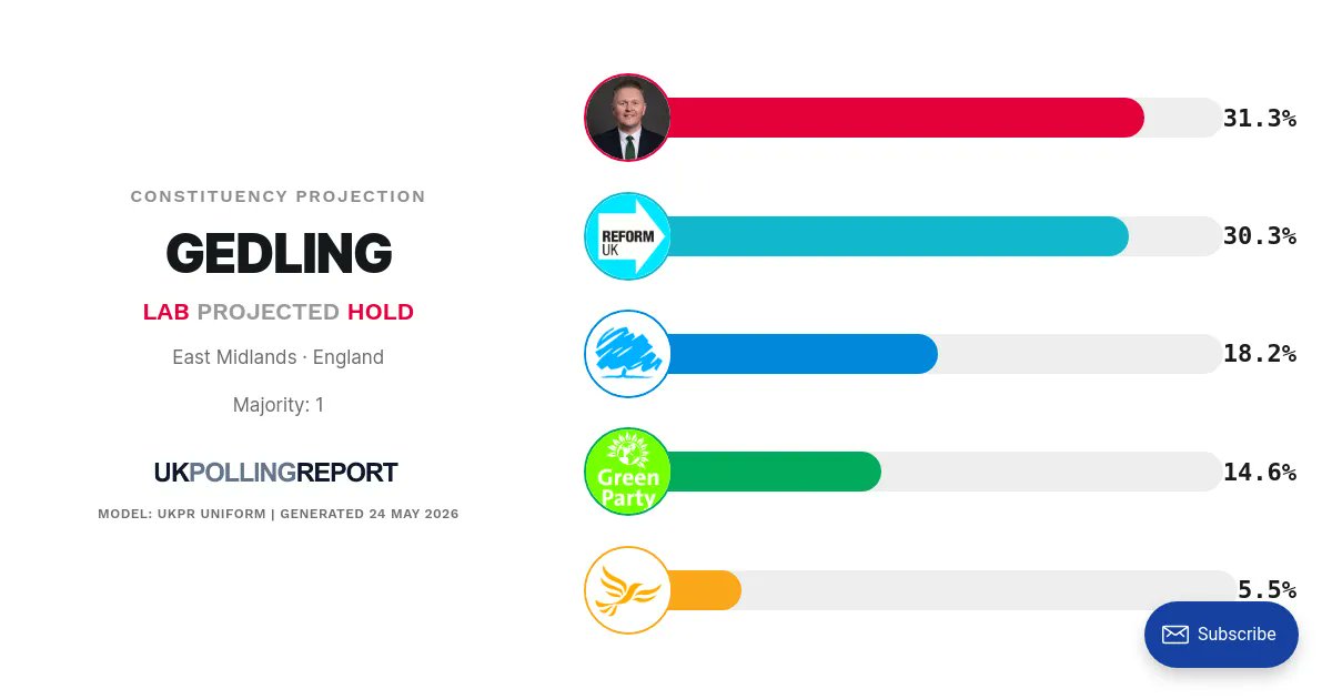 UK Polling Report tweet media