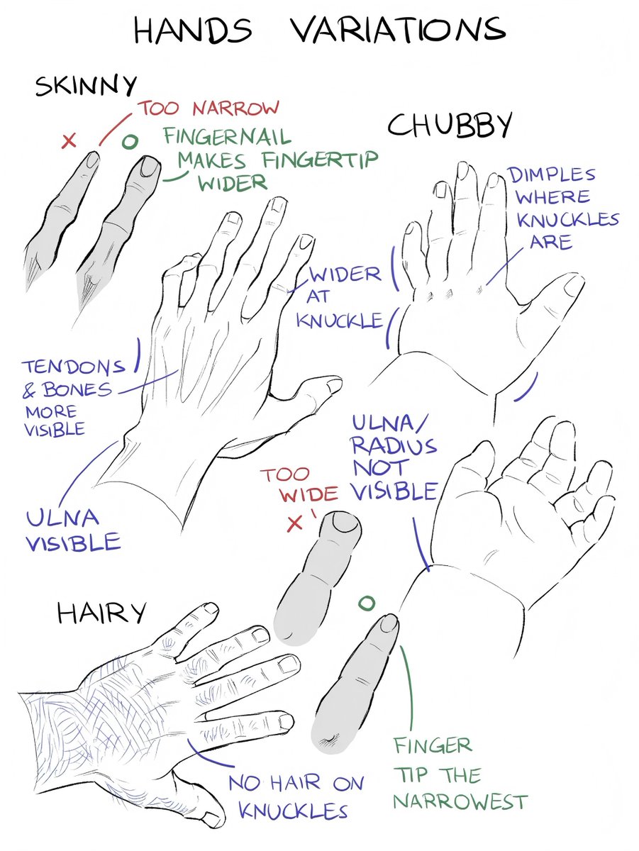 xppenusa's tweet photo. Want to master drawing hands? Save this post immediately for your next sketch session!✍️✨
Huge thanks to the incredibly talented @miyuliart for this masterclass breakdown.
#xppen #digitalart #fyp #arttutorial #drawingtips https://t.co/HY5d2B8tDL