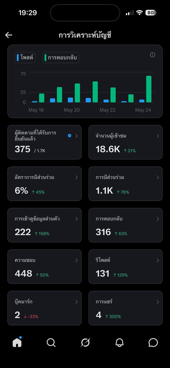 คุณหนูอาบู~😙 tweet media