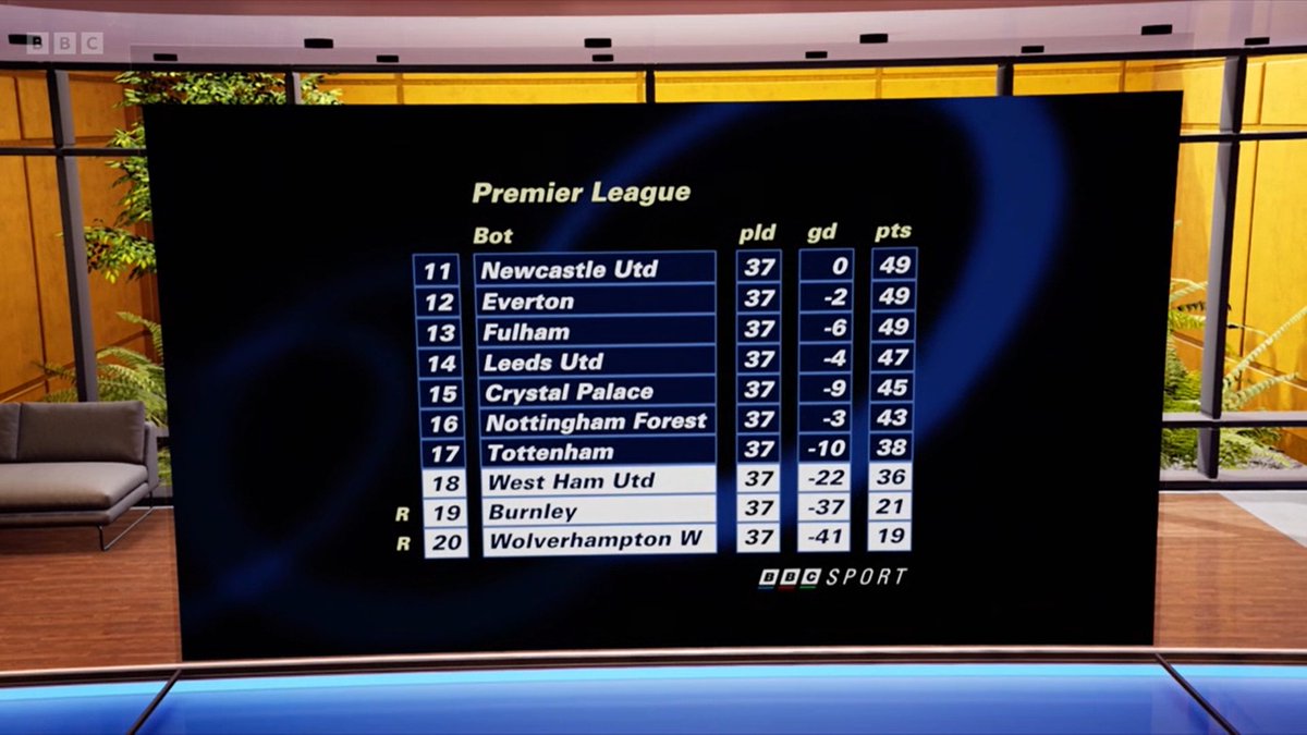Ryanlcfc2's tweet photo. Loved seeing these retro graphics return on final ever episode of BBC's Football Focus. Superbly done and bringing back memories. So sad its gone but got to move forward with the times. Amazing tributes today.⚽️😁 #BBCSport #BBC #BBCFootballFocus https://t.co/6vV6c8k7BL