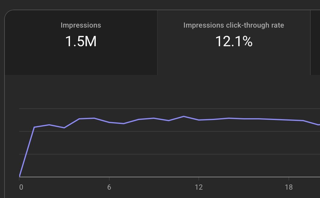 mattblakeee's tweet photo. How to increase CTR 🧵 https://t.co/dZpccQ3mpN