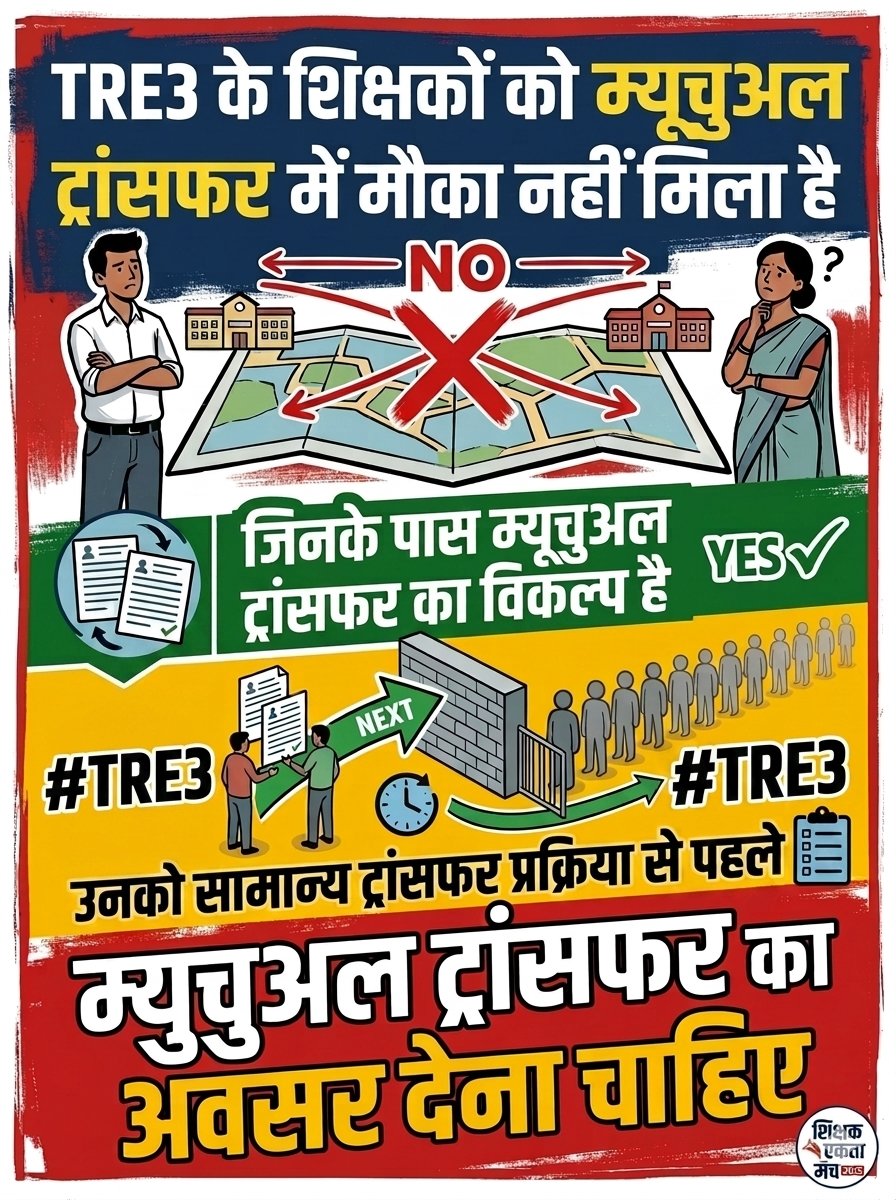 BiharTeachersUn's tweet photo. #BiharTeachersTransfer
#TRE3 के शिक्षकों को म्यूच्युअल ट्रांसफर में मौका नहीं मिला है , जिनके पास म्युचुअल ट्रांसफर का विकल्प है उनको सामान्य ट्रांसफर प्रक्रिया से पहले म्युचुअल ट्रांसफर का अवसर देना चाहिए ।
@BiharEducation_ @samrat4bjp @mkrtiwari_bjp @IPRDBihar @officecmbihar https://t.co/3EaG6yznYP