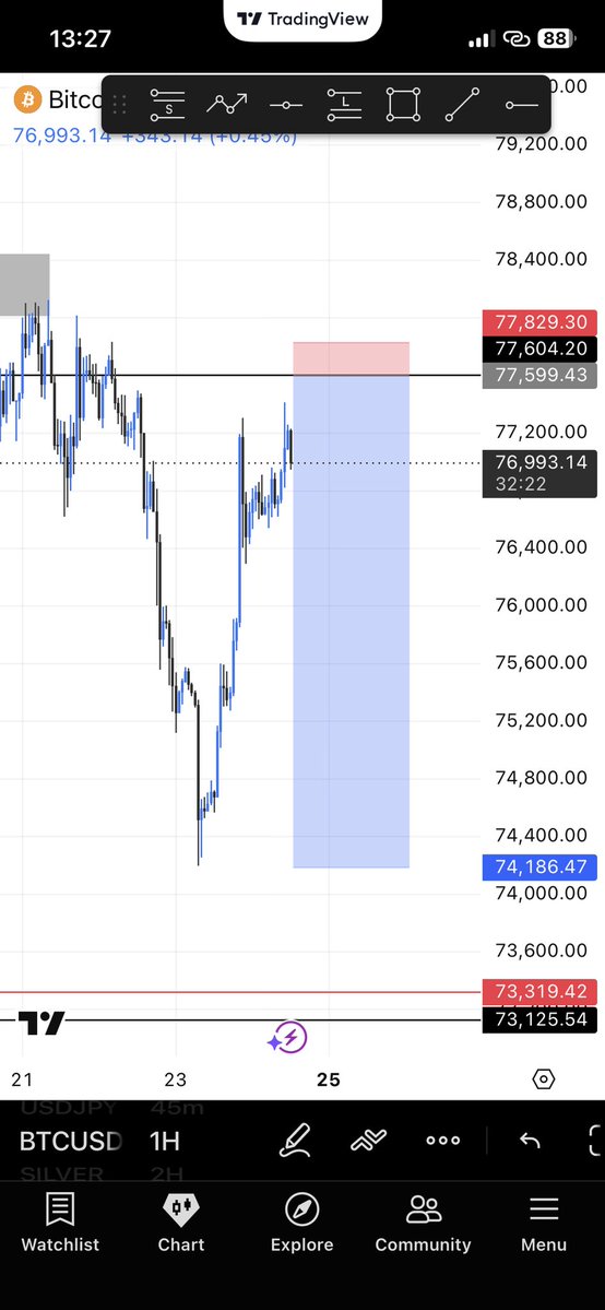 Flopyfx of directional bais 📊📕📌 tweet media