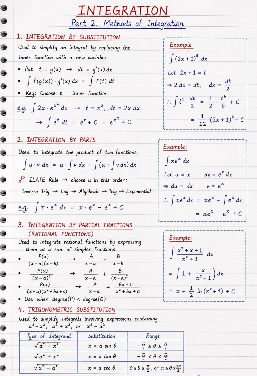 Intergrtion Method Integration Series. 1> Indefinite Integration and Basic Concepts. 2 ...