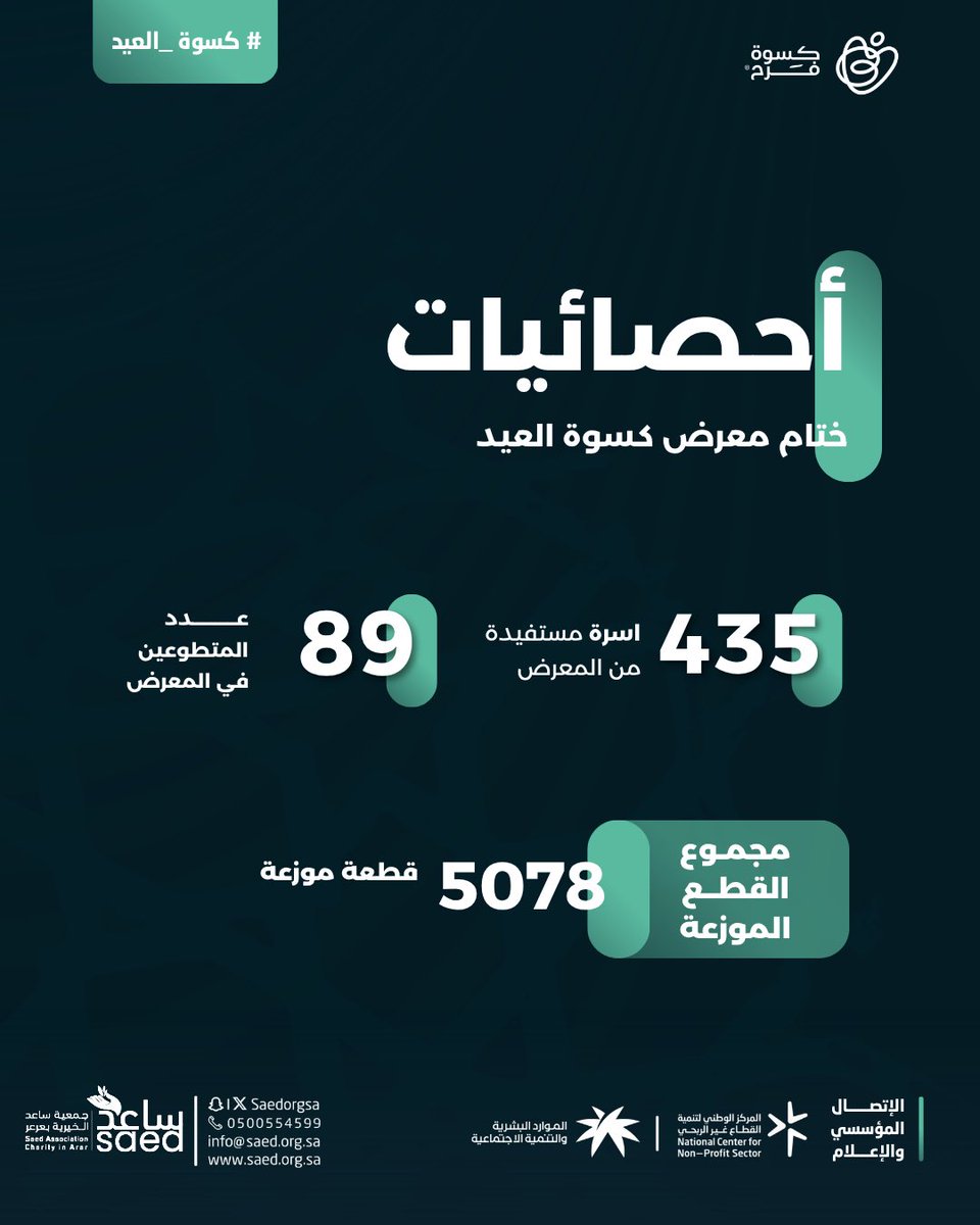 جمعية ساعد الخيرية بعرعر tweet media