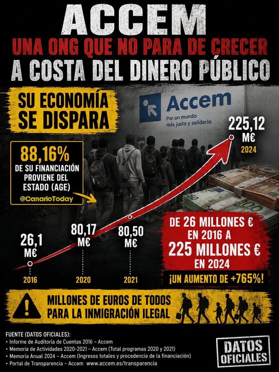Canario Today tweet media