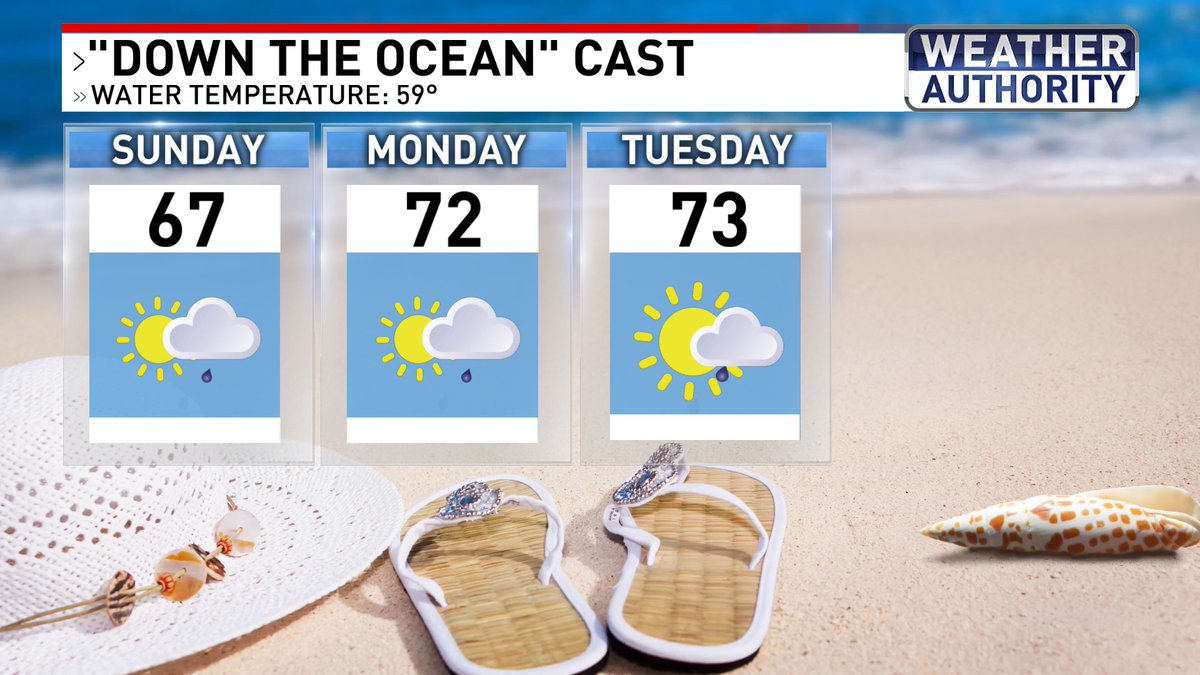 JCTVWeather's tweet photo. A bit warmer today and tomorrow as well if you're heading to the beaches. https://t.co/Hv3jeMJjNd
