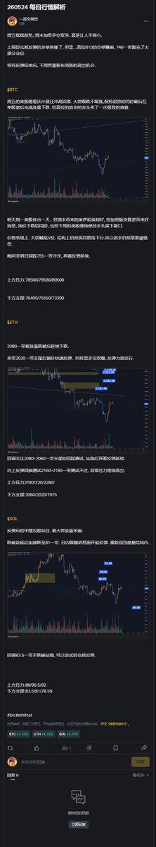 0xOnebit's tweet photo. 260524 每日行情解析 https://t.co/s7PXs0SAPQ