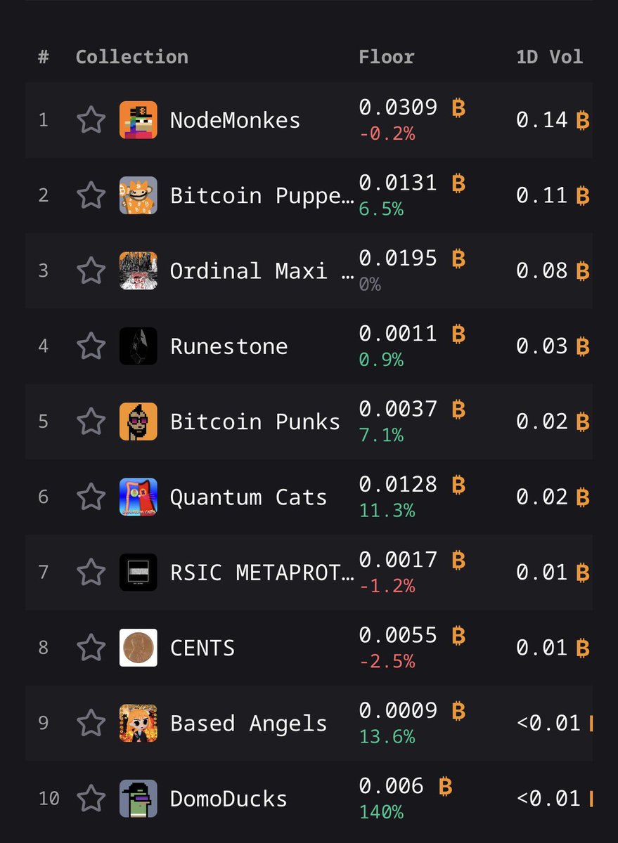 Bonna.btc🧪🧸 tweet media