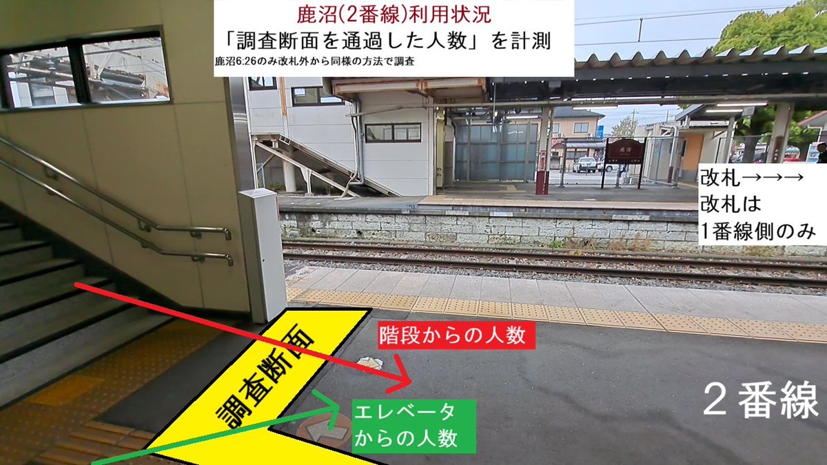 Pch0_Mari2's tweet photo. #E131系600番台混雑問題
JR 日光線　鹿沼駅7:00増発から2年目。3両人数を調べました。
■増発7:00は昨年比44人増と、定着してきました。

(2年→2年目に修正)
(2枚目をタップで、前年と比較) https://t.co/bKUuTqHQ6Z