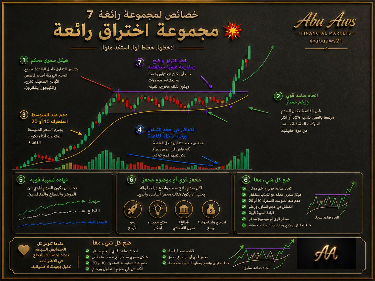abuaws21's tweet photo. استراتيجية 
7 خصائص لنجاح الصفقة 
@abuaws21 https://t.co/SzfXXNLNqC