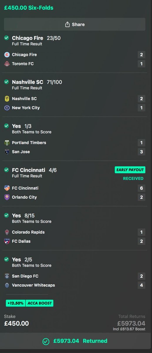 statgodtips's tweet photo. 🔥🔥🔥 Another free tip landed! 11/1 on the MLS last night! 

Want to get involved in the next? Make sure to request the 47k member free channel below 

➡️ https://t.co/eJPxOUm91e https://t.co/PMs2MvbHuU