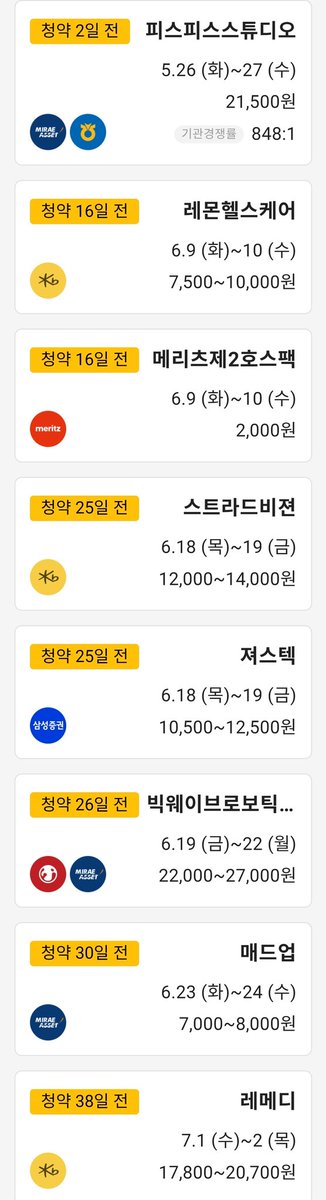 sikong_100's tweet photo. #공모주
올해 공모주 경쟁이 정말 치열했는데도
벌써 💸158,000원 수익🤭
주식처럼 하루 종일 신경 쓰지 않아도 돼서
공모주는 꼭 한 번 해보는 걸 추천!
📌 5~6월 공모주 일정도 사진참고!
처음 하는 사람들은 이건 꼭 알아두자.
증권계좌는 한 번에 여러 개 개설이 안 되고,보통 20일 간격으로 추가 개설 가능해. 그래서 미리미리 증권사 계좌를 많이 만들어두는 게 좋아!
참여 가능한 공모주가 늘어나거든😊
궁금한 거 있으면 멘션 줘!