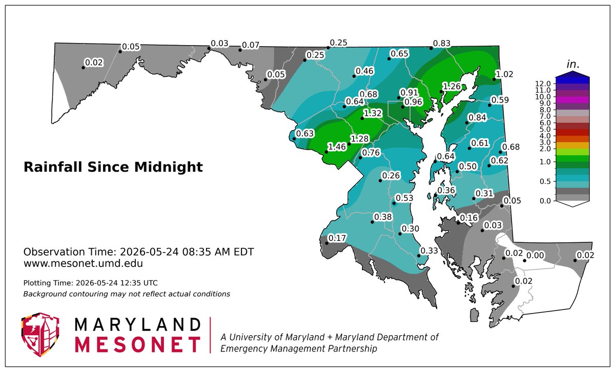 TonyPannWBAL's tweet photo. It has been a good soaking here in MD over the last few days! Many areas with 2"- 3" of rain since the middle of last week. Even BWI is now near 4" of rain for the month. 👇 And we are not done yet. Just a chance for a few showers the rest of today (Sunday), but scattered showers and storms are possible again on Monday. Stay tuned...