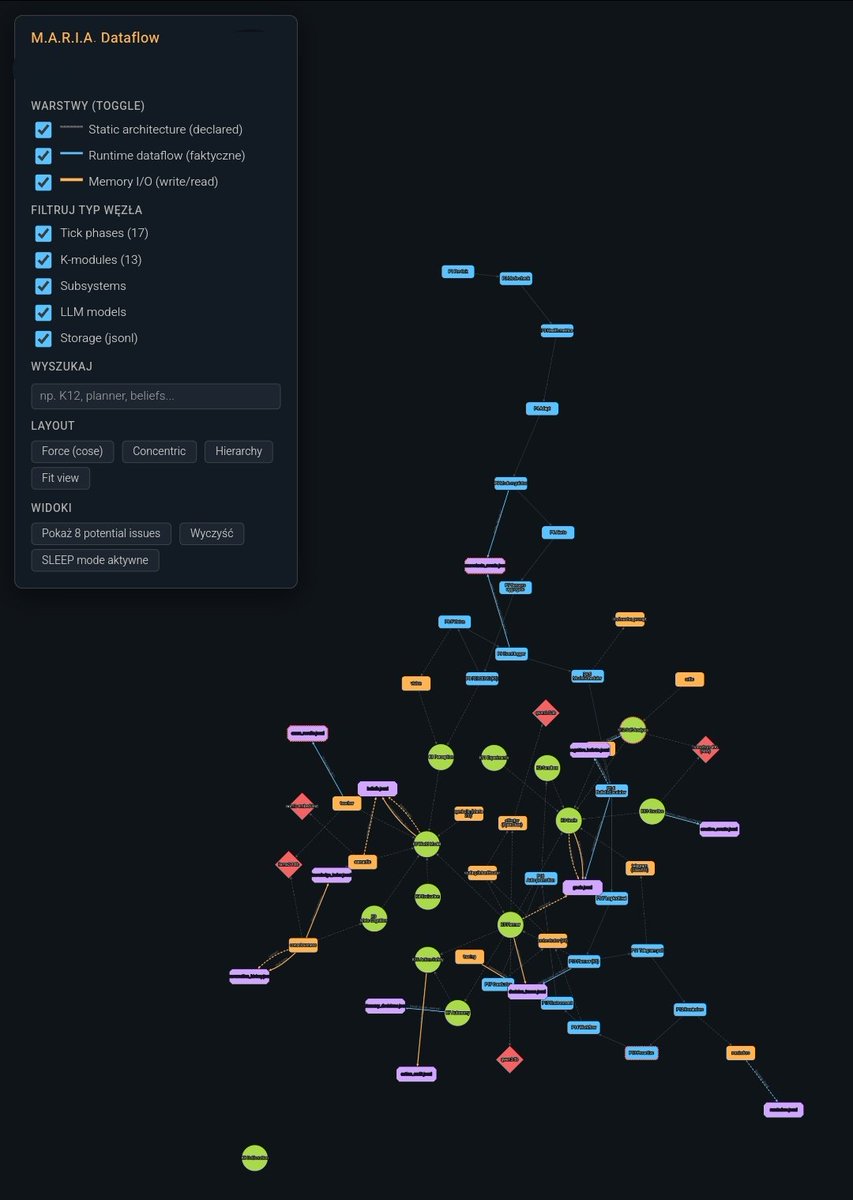 ErykAiTools's tweet photo. Started this 6 months ago as: “let me try building an agent.”
Now it has memory, goals, runtime loops, and a live dataflow map.
I think I accidentally started building an AI operating system🫪 https://t.co/UrTpc1ErpZ
