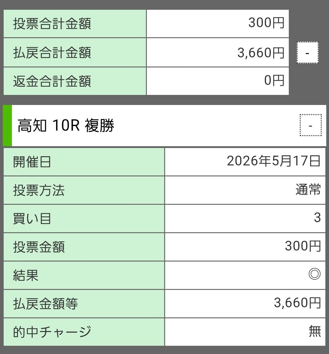 lpllppllpp's tweet photo. 今年の主戦場は高知かもしれない

中央はお手上げ https://t.co/xTGNXxIfhP