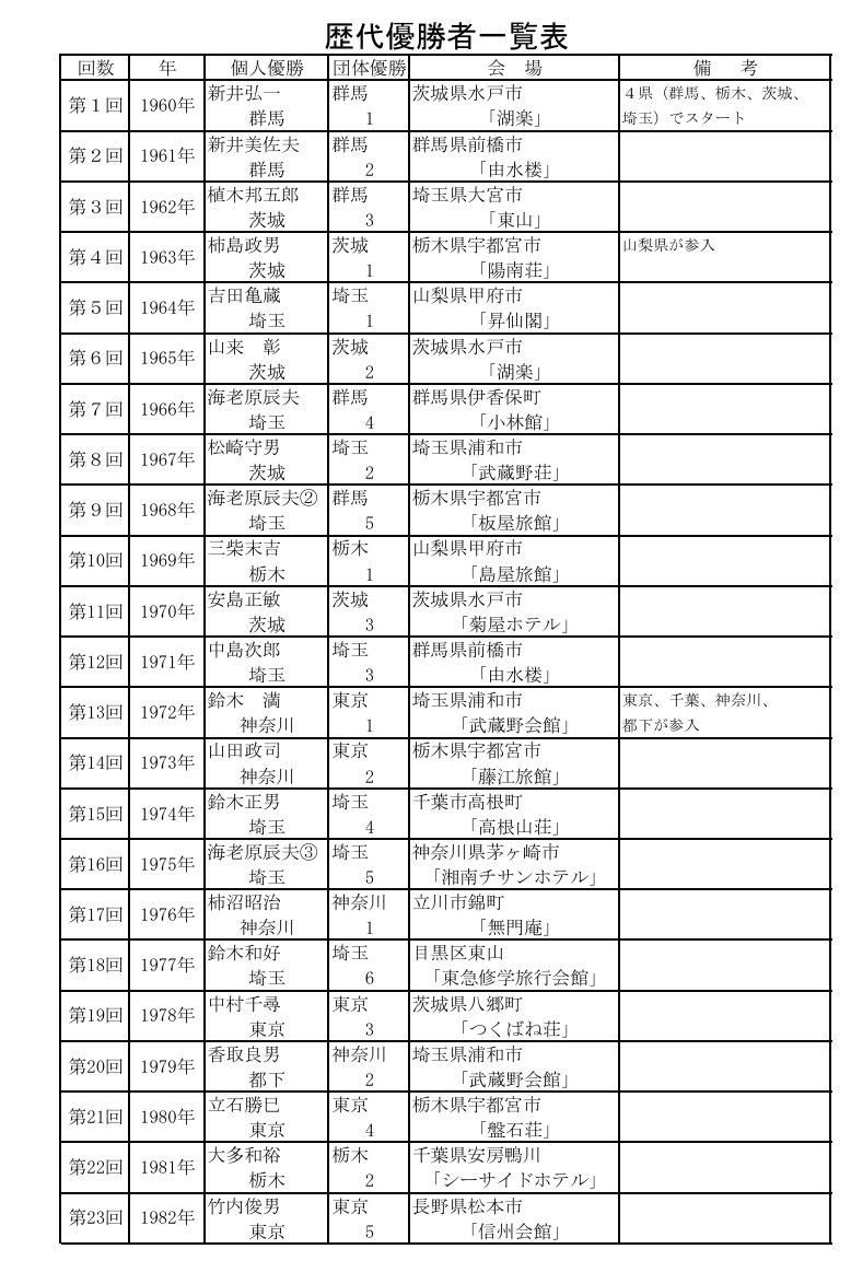【非公式・社団戦】今年度開幕は6/28!(エントリーは締め切りました) tweet media