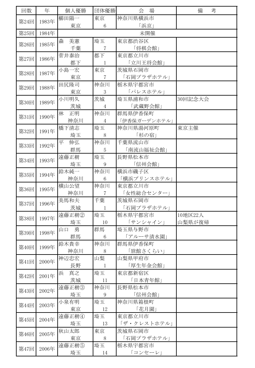 【非公式・社団戦】今年度開幕は6/28!(エントリーは締め切りました) tweet media
