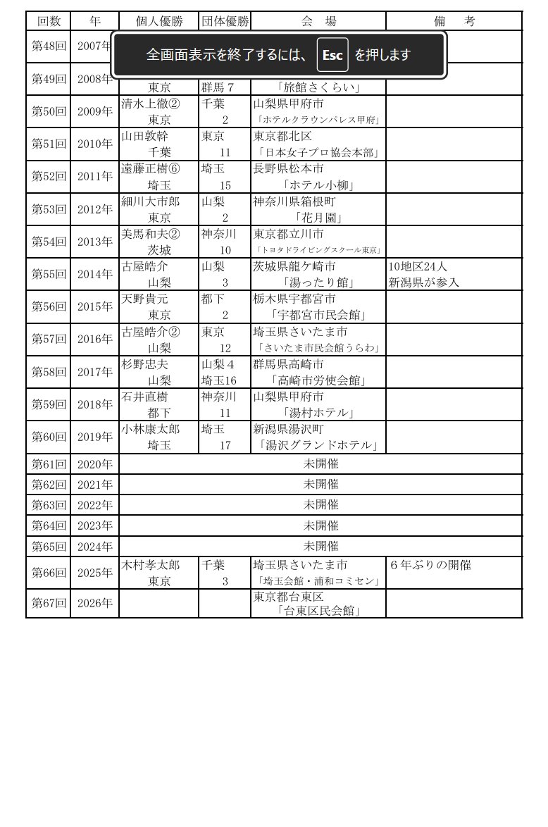 【非公式・社団戦】今年度開幕は6/28!(エントリーは締め切りました) tweet media