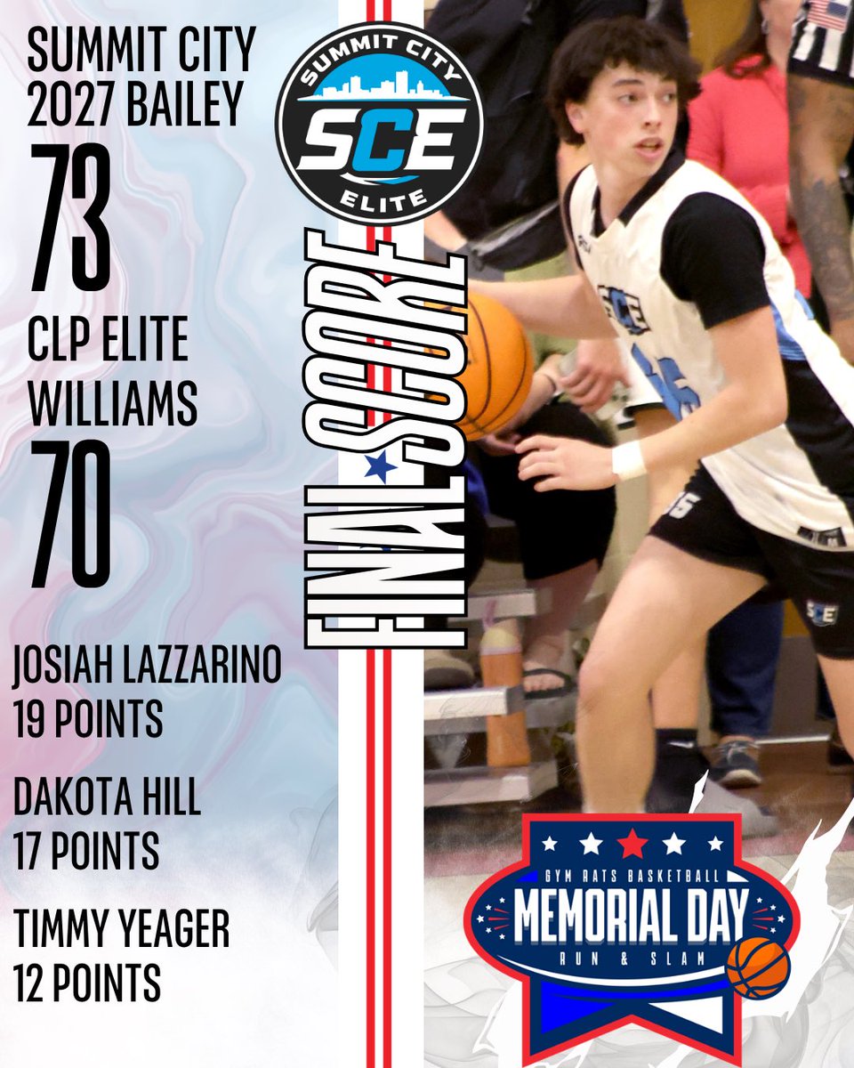 EliteSummit's tweet photo. SCE27-Bailey with a big battle back win in pool play Saturday of the Memorial Day Run and Slam, paced by Josiah Lazzarino (Noble-Whitley Warriors), Dakota Hill (Mississinewa) and Timmy Yeager (Warsaw) 

@INPrep @INBBallSource @ZT17Hoops @BRamseyKSR @kylerstaley @prephoopsIN https://t.co/9J9BpdwFrN