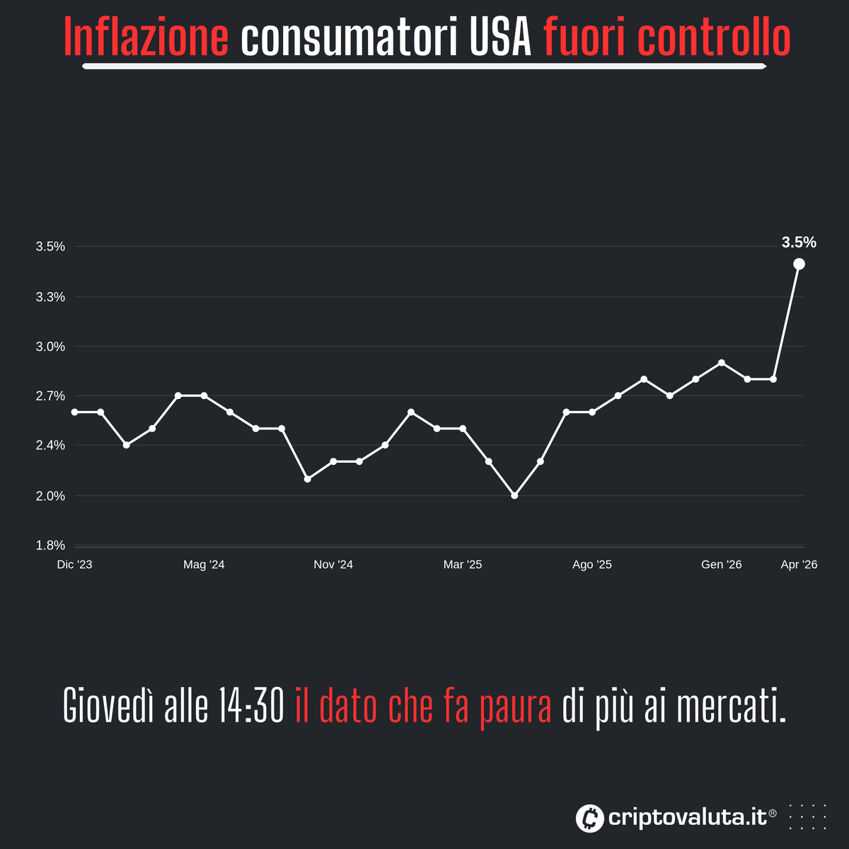 Criptovaluta.it tweet media