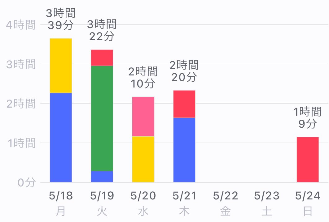 つぼみ tweet media