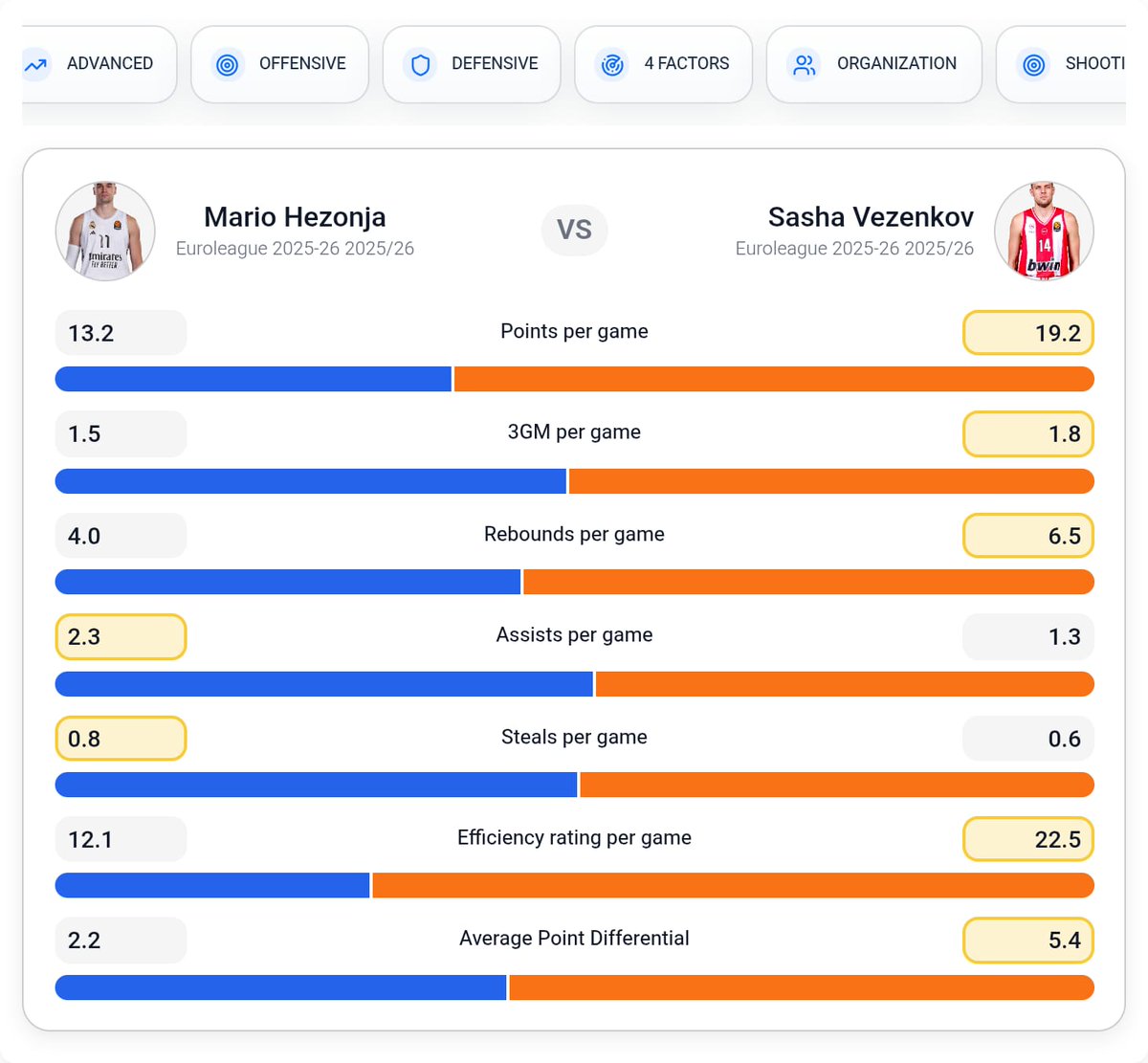 Data4Basket tweet media