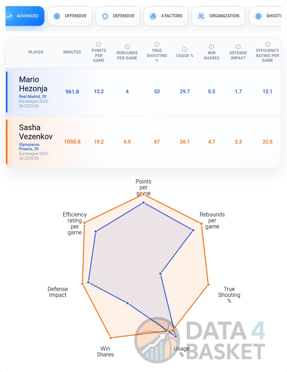 Data4Basket tweet media