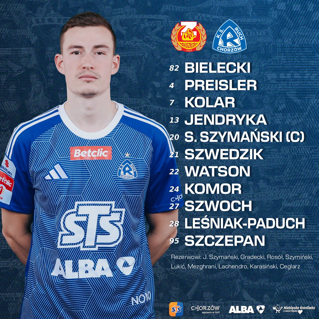 Ruch Chorzów tweet media