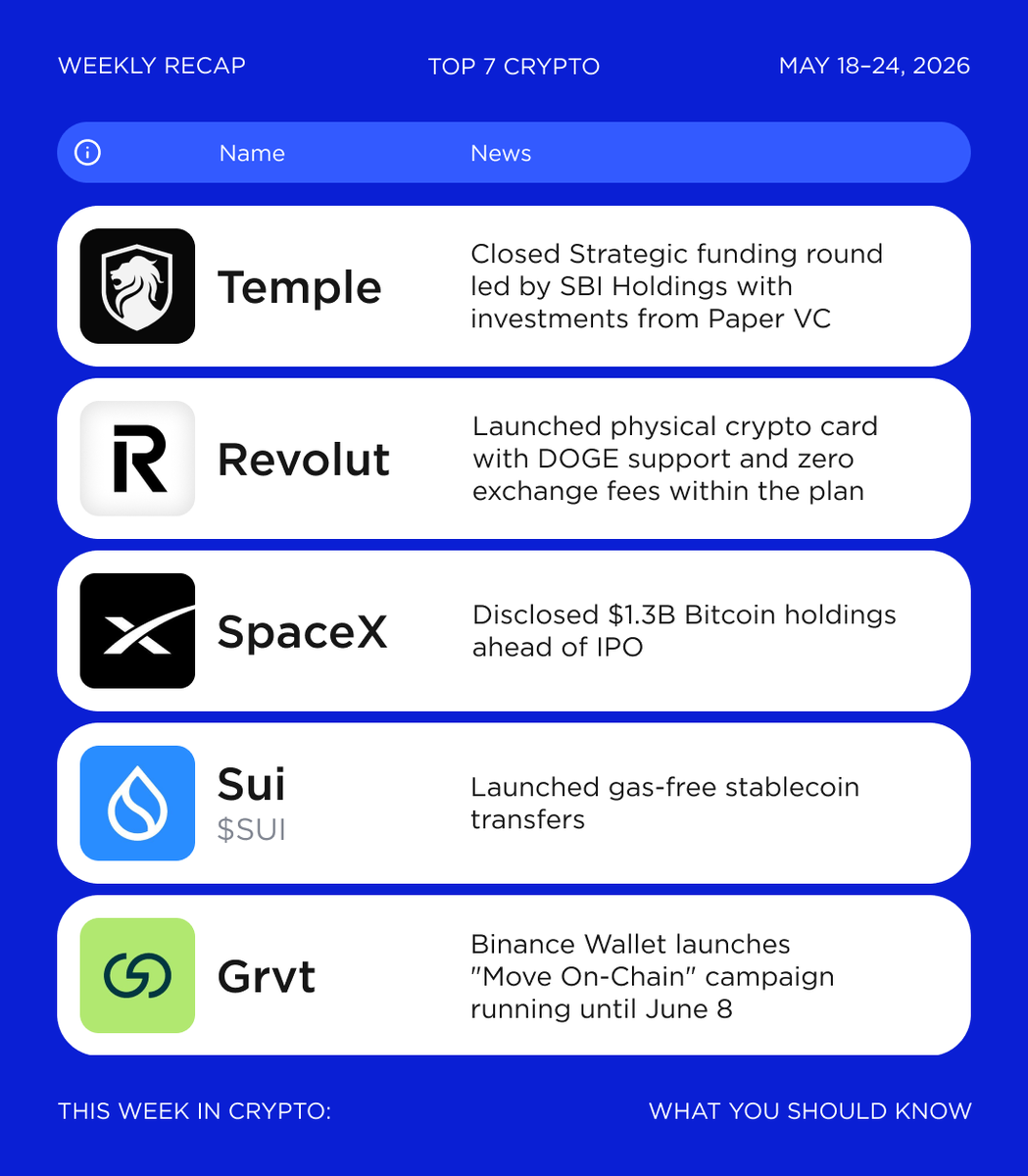 Top 7 Crypto | Analytics & Alpha tweet media