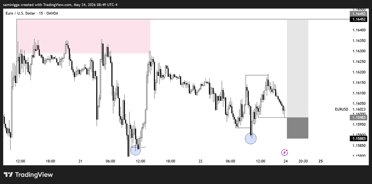 SamKhan7755's tweet photo. $EURUSD
Trade Setup https://t.co/HxeXagFW26