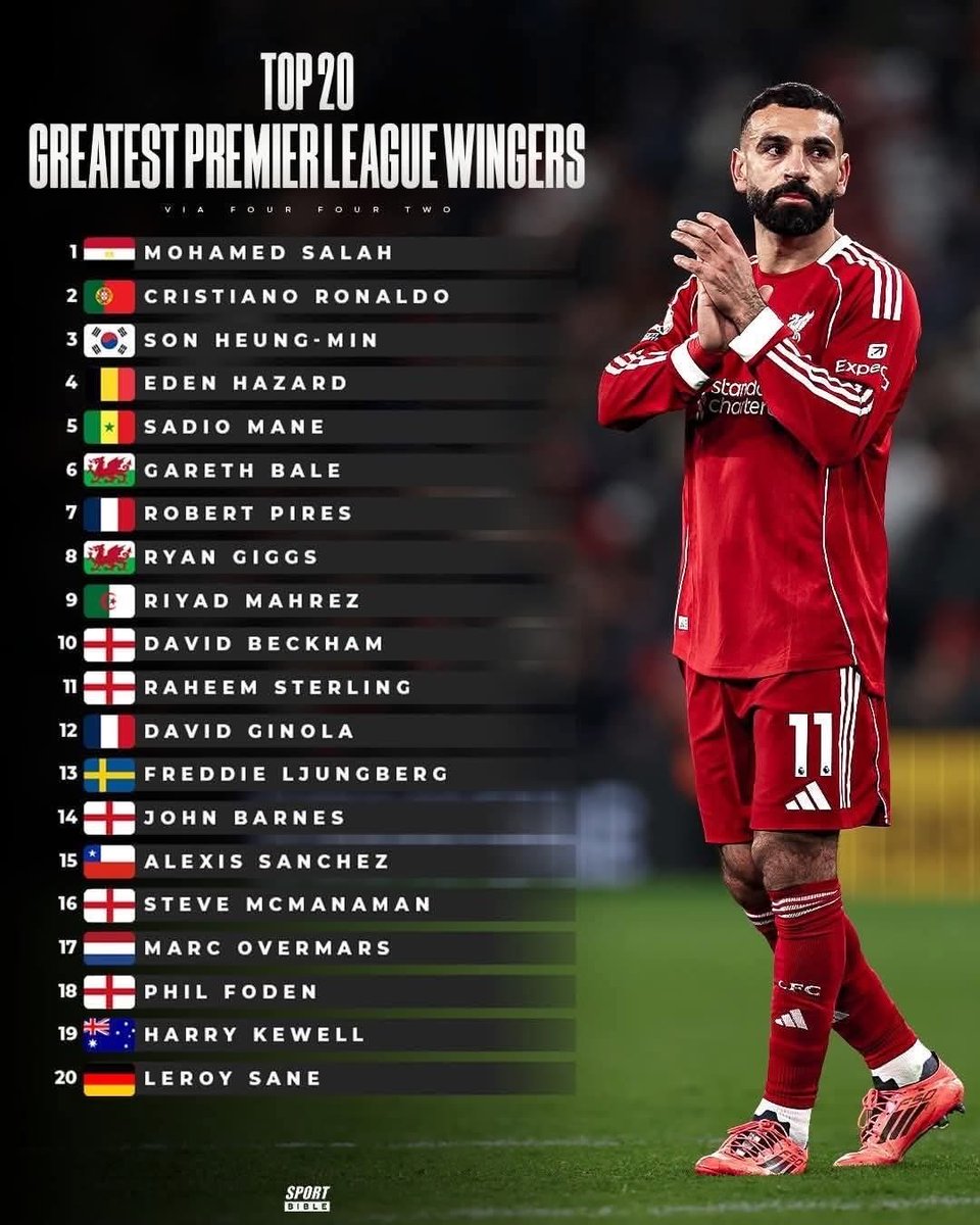 EgyProf's tweet photo. محمد صلاح يصنف كاعظم جناح فى تاريخ البريميرليج ❤️ https://t.co/FNOLgaLeqg