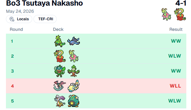 MadTurtleBr's tweet photo. Finished 4/1 in today's bo3 tournament, it was really fun. I hope there will be more tournaments in this format in the future https://t.co/oja8SDG8Ag