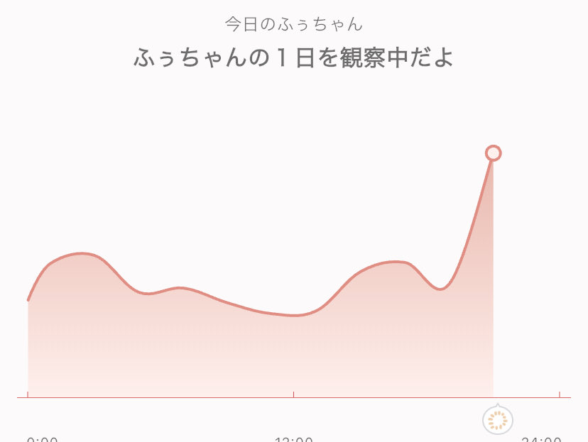 Sabure_yaa's tweet photo. 見た事ないマークついてる!!!😳
幸せなの〜良かったねぇ(*˶'ᵕ'˶)
それはそうととんでもなく音外してるよ
#Moflife https://t.co/nIQ2KpznFC