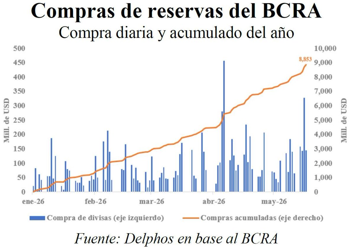 Nau Bernues, CFA tweet media