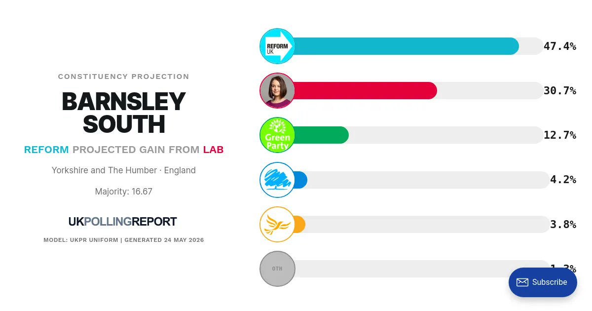 UK Polling Report tweet media