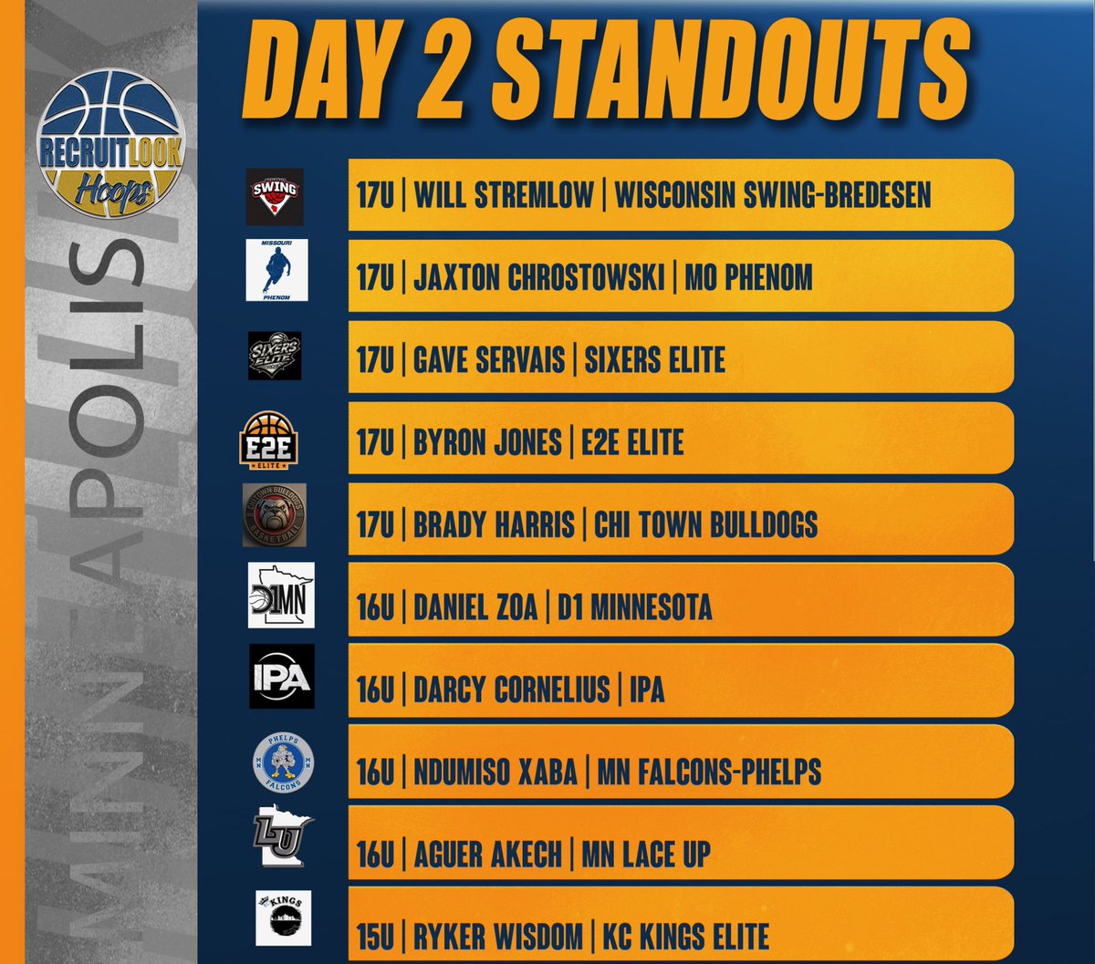 RL_Hoops's tweet photo. Day Two: Standouts #RLHoops Minneapolis Showcase https://t.co/Erm6vQspwy