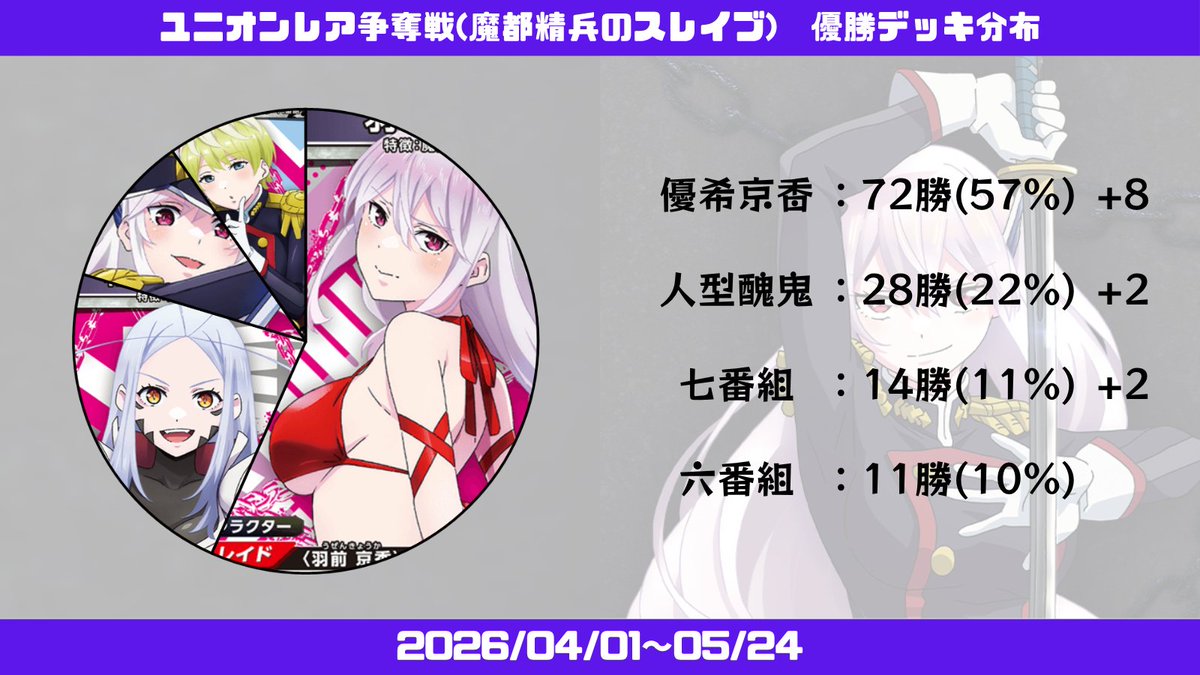 ユニオンレア争奪バトル デッキ分布(魔都精兵のスレイブ)】 優勝デッキ