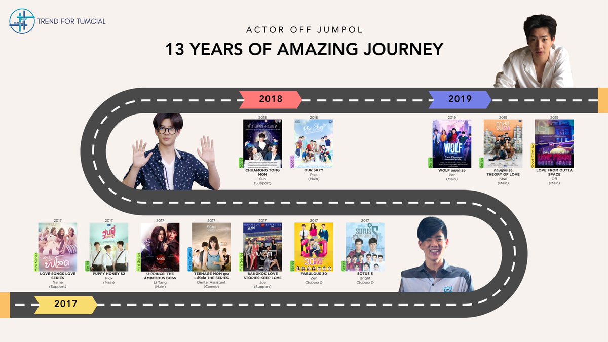 trendfortumcial's tweet photo. 13 YEARS OF AMAZING JOURNEY ✨

From university short films to cameo appearances to becoming a lead actor 🎬

13 years of growth, talent, and passion and the whole journey is still unfolding 💚

OFF TO A NEW ERA
#13YearswithOFFJUMPOL
#ออฟจุมพล #OffJumpol @off_tumcial https://t.co/XXVSxAfcxT