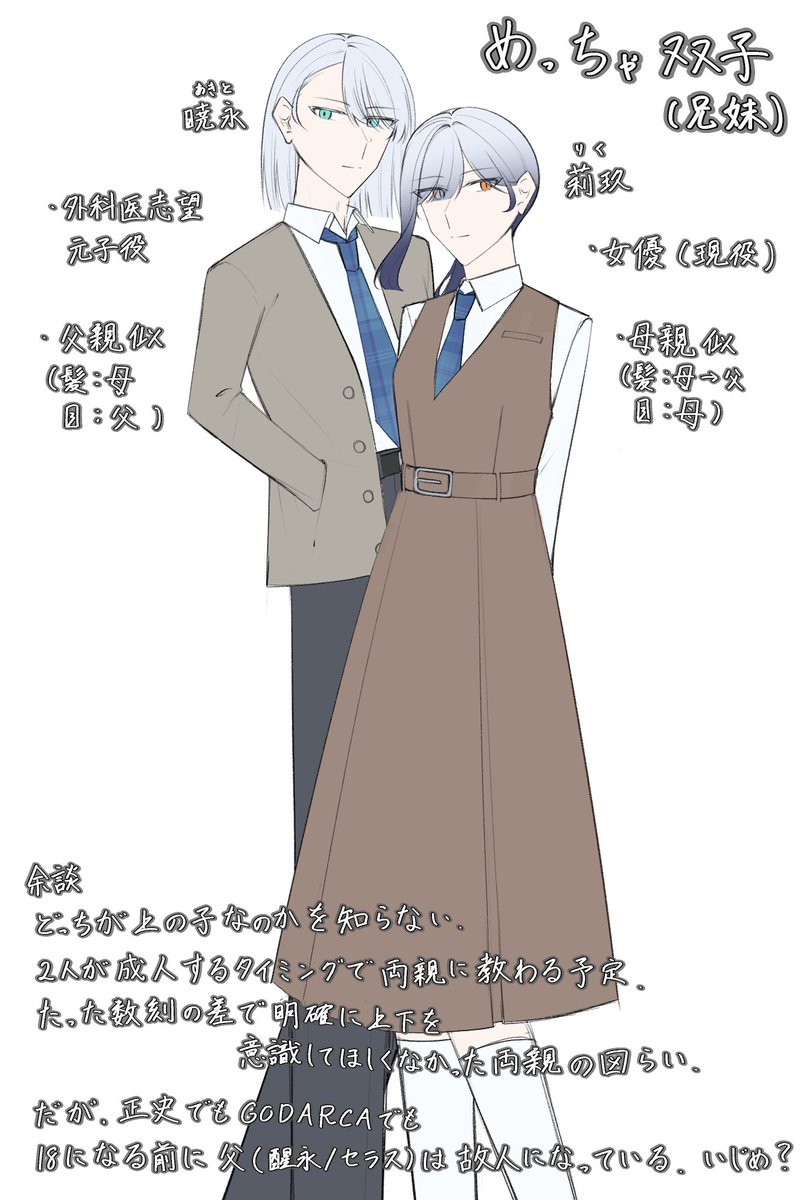 848ysy_trpg2's tweet photo. 醒永(クロメテHO2/ごだ世界)と亜久莉(実験体δ)の息子娘
多分16歳くらい https://t.co/npEdYnHSOY