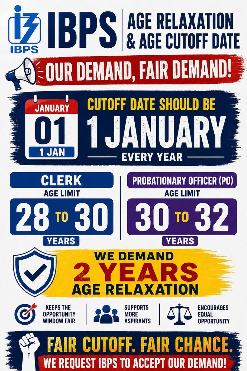 Somyaopla's tweet photo. UPSC 32 ✅
NTPC 33 ✅
Teaching Exams 40 ✅
BPSC 38 ✅

Why not Banking Aspirants?

Bank PO = 32
Bank Clerk = 30

Fix Age Cutoff = 1 Jan 2026

#PO32Clerk30
#FixAgeCutoff2026
#BankingAspirantsJustice

@praffulgarg97

@RBIsays

@TheNewspinch

@DrGauravGarg4

@abhinaymaths https://t.co/kJK8pWoNkL