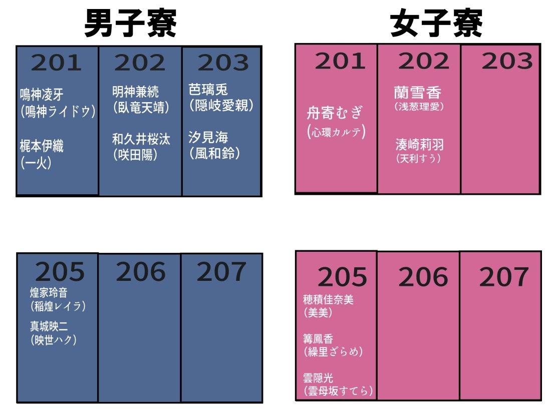 Vdol_TL's tweet photo. 【社員寮について】
エスポワールプロダクションには社員寮が存在します。
一次募集参加者様の部屋割りはこちらとなります。
二次募集合格者様の中で社員寮入寮を希望される方は
・参加キャラクター名(アバター/本人)
・一人部屋希望かどうか
を[5月31日(日)23:59まで]に公式DMまでご連絡ください。 https://t.co/VqDBQPForx