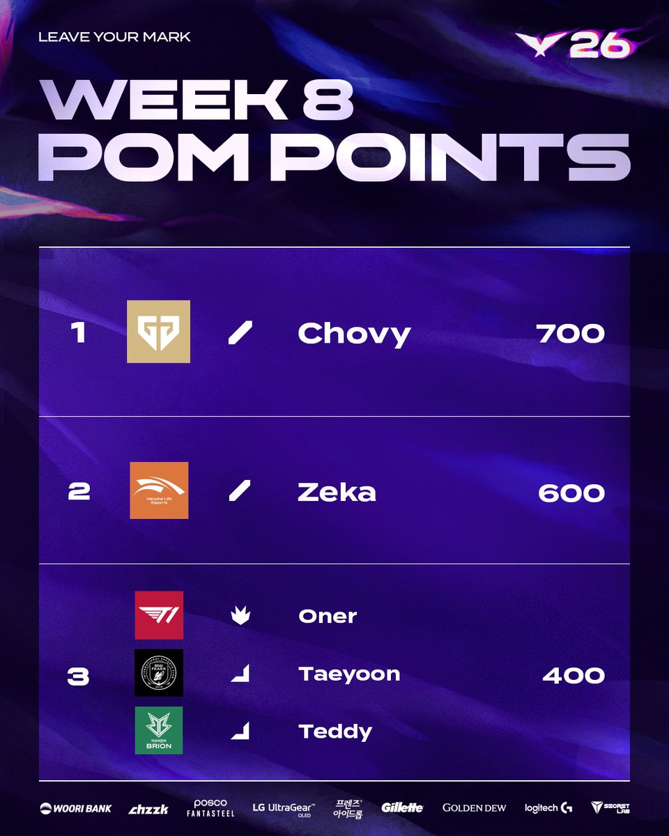 LCK tweet media