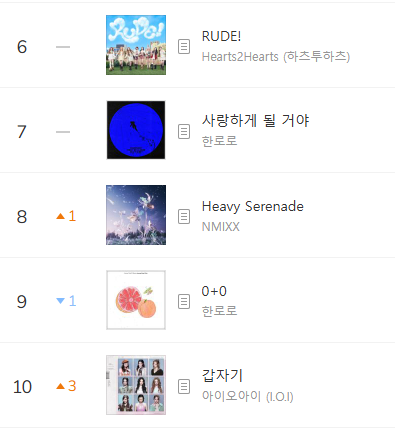 Kpop Charts tweet media